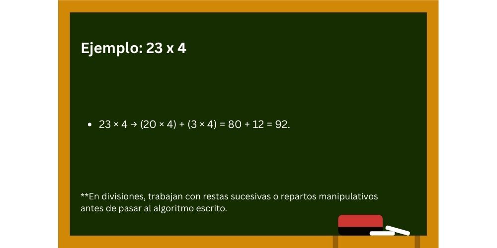 Multiplicaciones y divisiones con ABN